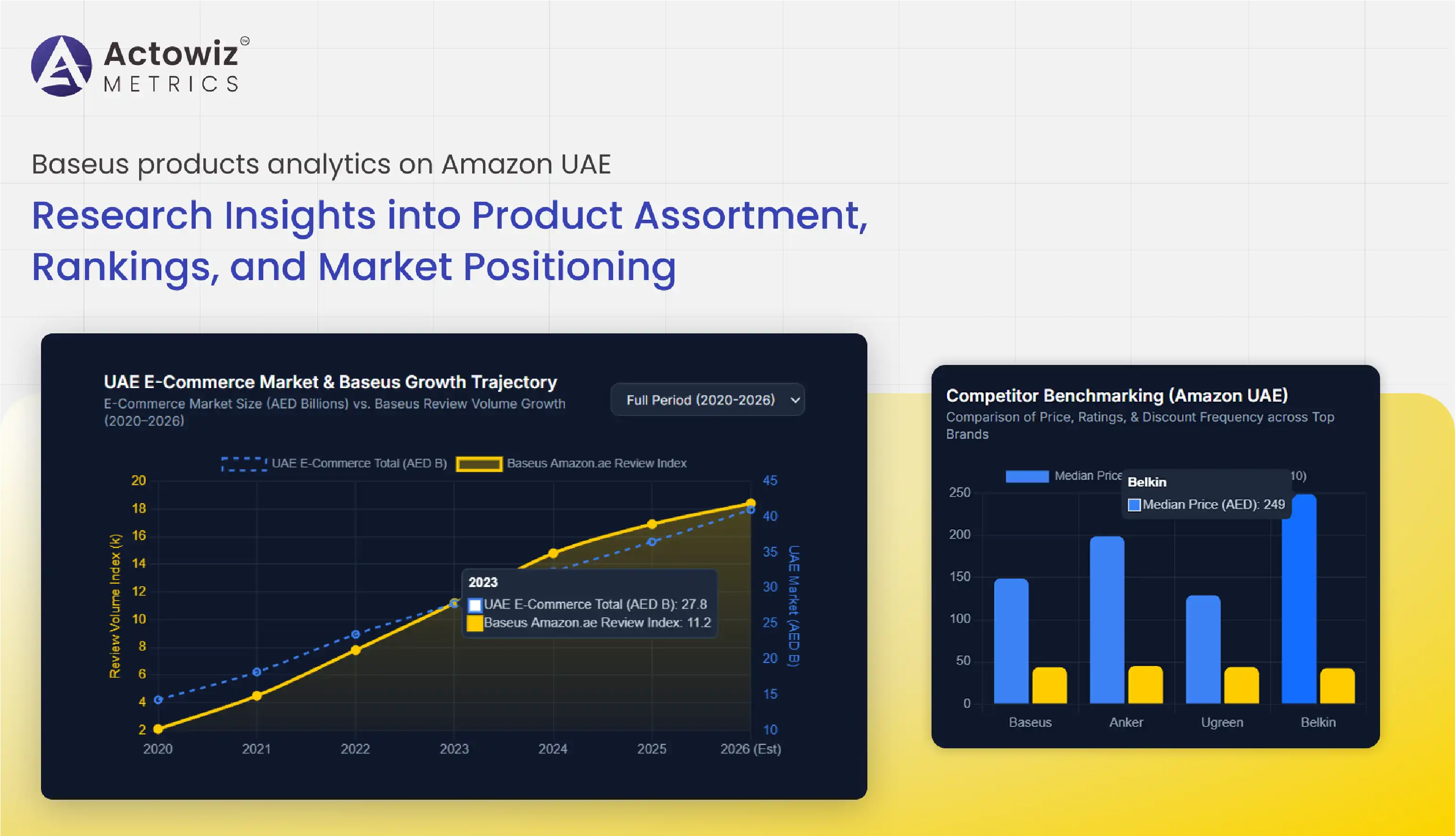 Baseus products analytics on Amazon UAE